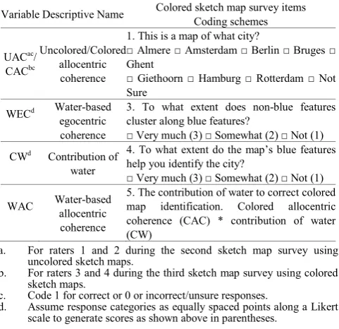 Table 5.  Coding schemes for the proposed sketch map evaluation rubric knowledge type 