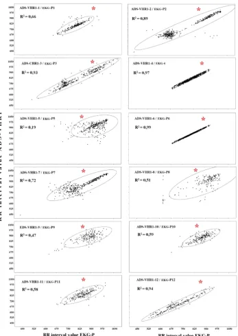 Figure 4. Correlation graph between paired systems. The ellipse shows the minimum corres-pondence of 95% in the distribution of the data