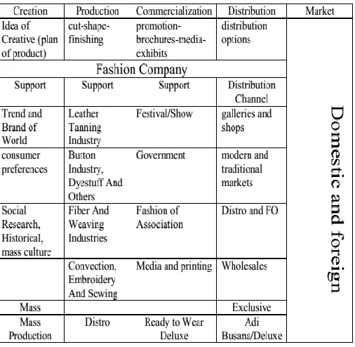 Figure 2.  Management of Value Added Activities and Non Value Added Activities [9]  