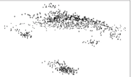 Figure 1. New projection of the dataset. Results of the pre-sented projection on the oil flow dataset