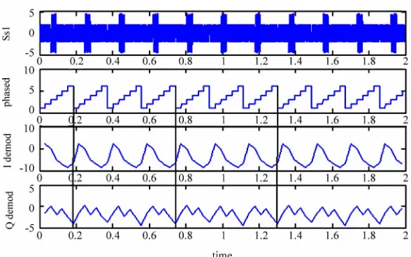 Figure 21. (a) Lower the frequency; (b) Lower the frequency with noise. 