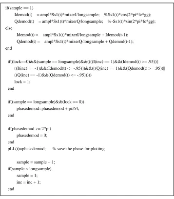 Figure 1. Matlab implementation of the Demodulator. 