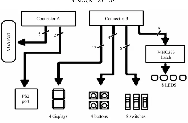 Figure 6. Xilinx input and output connect. 