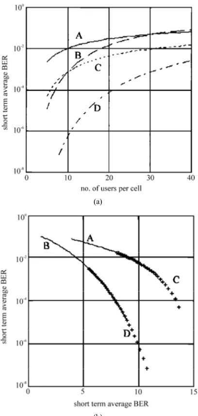 Figure 2 presents two graphs of the short-term aver-