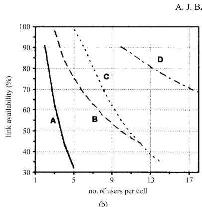 Figure 3. (a) Service reliability as a function of number of users per cell and (b) link availability as a function of num-ber of users per cell