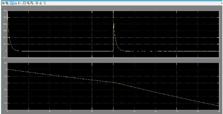 Fig. 10 Output using Fuzzy-PID controller 