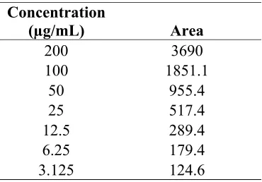 Table 1: Calibration data for QPF
