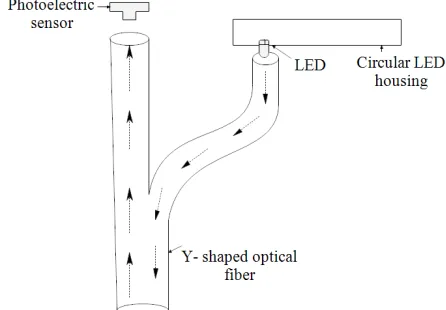 Figure 2. System design 