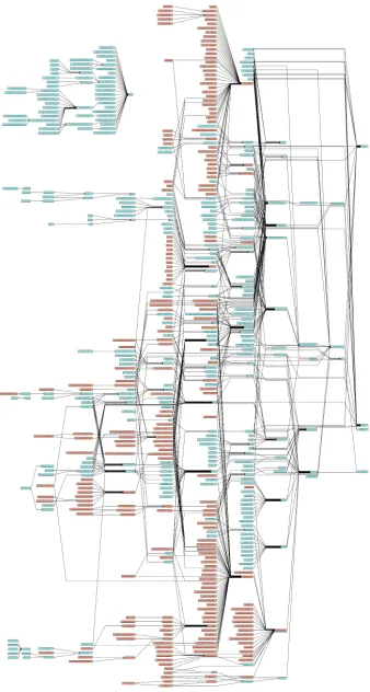 Fig. 6. The GAP Knowledge Graph.