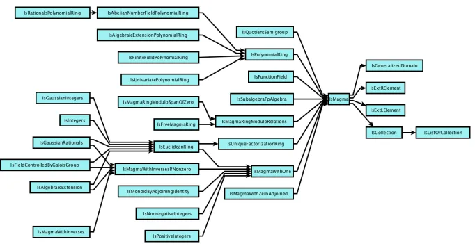 Fig. 7. The GAP Knowledge Graph (fragment).