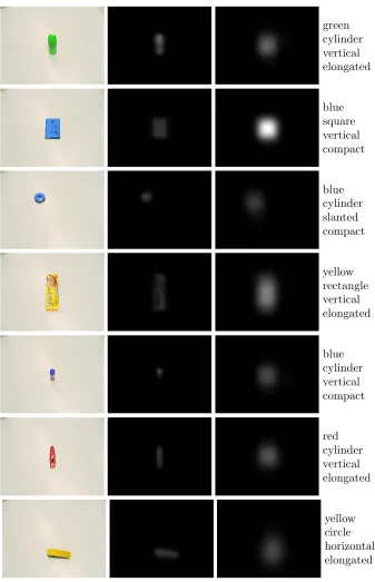 Fig. 4. Results on images from the Bochum dataset. First column shows the inputimage, the middle two columns show salience based on colour (left) and shape (right).The last column shows automatically extracted attributes