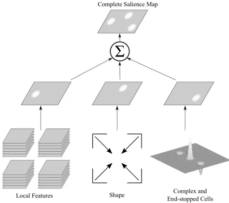 Fig. 2. Schematic diagram showing the complete process leading to the salience map.