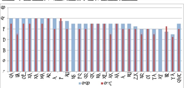 Figure 1. Indicators of effectiveness – Governmental responsibility 