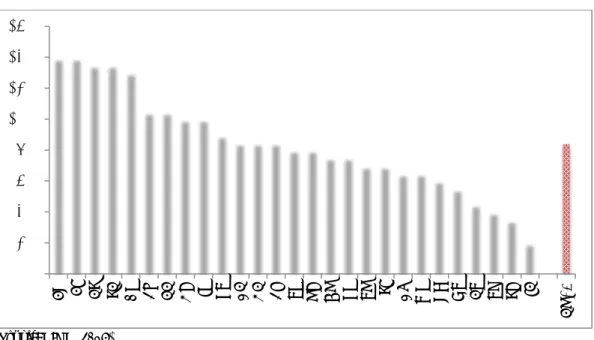 Figure 2. Indicators of effectiveness - Gender mainstreaming 