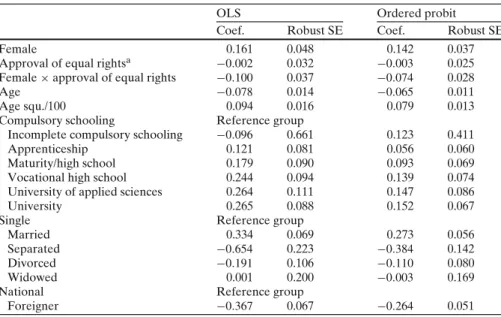 Table 7 Approval of equal rights and life satisfaction, Switzerland 2000–2001, dependent variable: