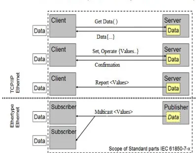 Figure 1: Information flow 