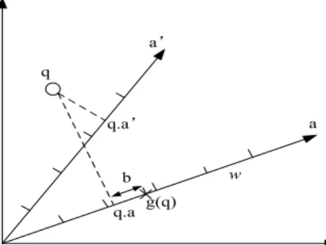 Fig. 2. An example of the LSH scheme hashing approximate points into the same bucket in hash tables.