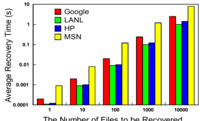 Fig. 9. Delta computation overheads.