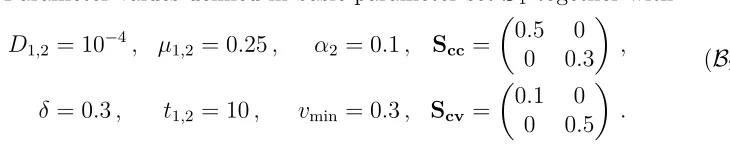 Figure 2a.Remark 4 (presentation of simulation results). The simulation results