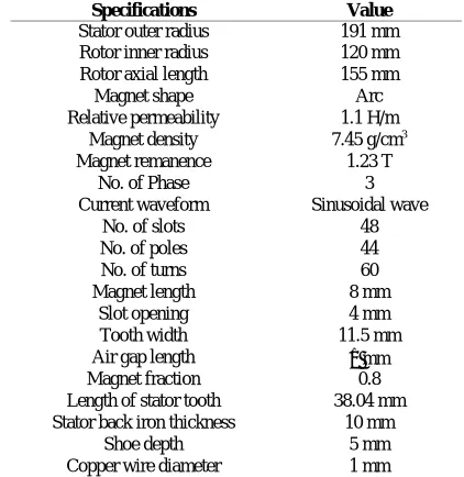Table 6. Design variables for sensitivity analysis