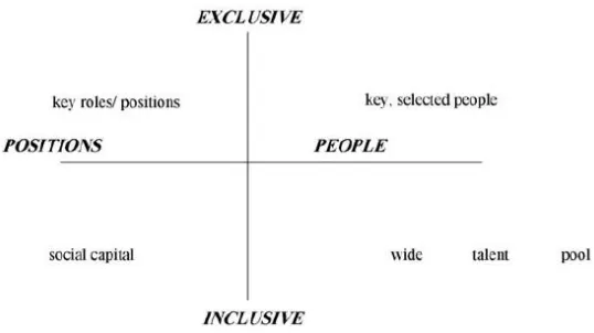 Figure 1: Four-Quadrant Model  