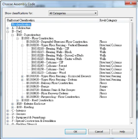 Figure 1.  Uniformat II classification system. 