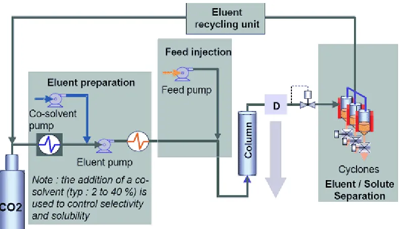 Fig 5: Recycling Device