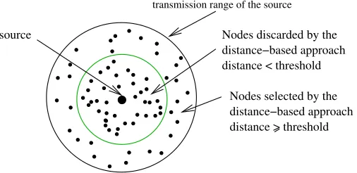 Fig. 3.1. Eﬃcient Broadcasting by Selective Forwarding