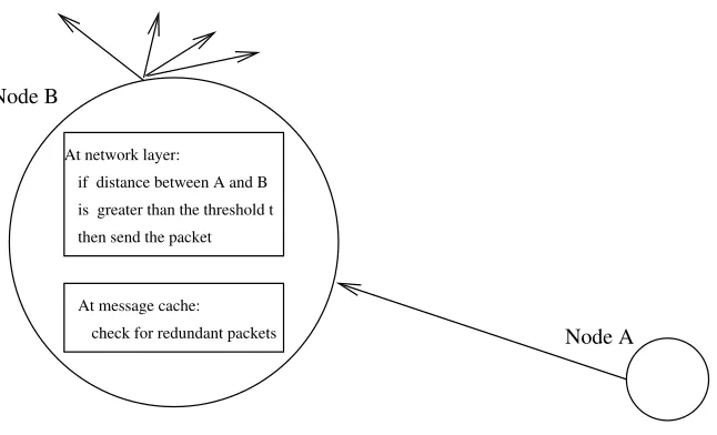 Fig. 3.2. EBSF protocol