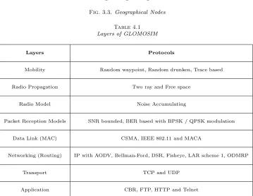 Fig. 3.3. Geographical Nodes
