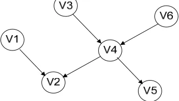 Figure 1. Feature distribution map. (a) Two-category classification; (b) Mobile users’ data