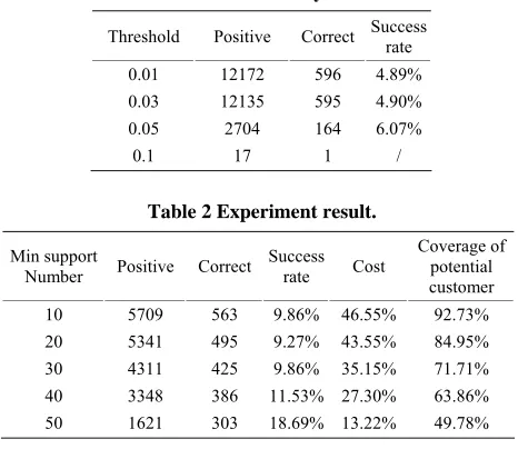 Table 1. Results of naïve Bayesian classifier. 