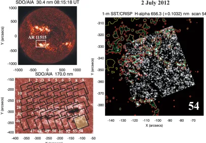 Figure 1. Overview of the CRISP 54 grid mosaic of July 2 AR 11515 is presented in the context of SDO/AIA 170.0 nm (lower left) and 30.4 nm (upper left, with theextended FOV boxed) passbands