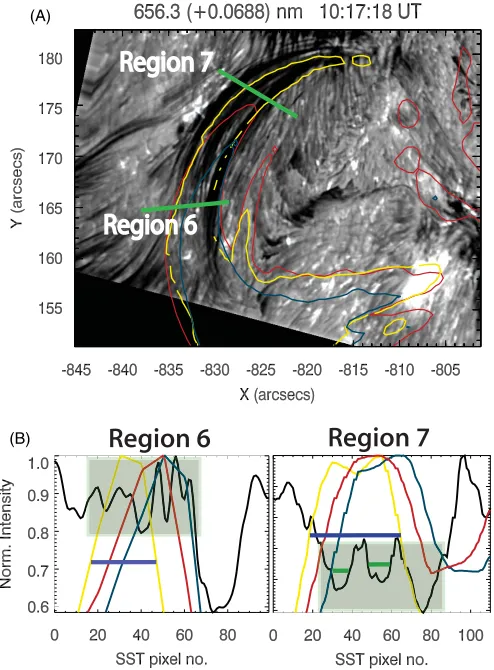 Figure 8. Co-temporal and co-spatial Hwe extract measurable strand cross-sections for our statistical sample
