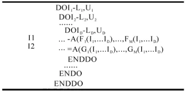 Figure 5. A D-level nested loop. 
