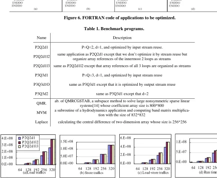 Table 1. Benchmark programs. 