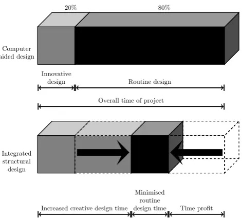 Figure 4. In the structural representation, the lack of physicalmeaning of objects results in uncoupled elements (b) whereas inreality solids are ﬁrmly connected (A)
