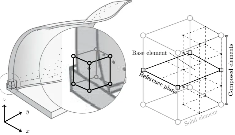 Figure 6.Illustration of representation of three examples with increasing correlation of complexity on parametric, sectional, andnumerical levels.