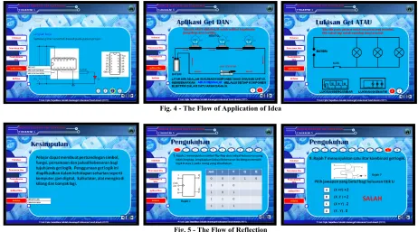 Fig. 5 - The Flow of Reflection 