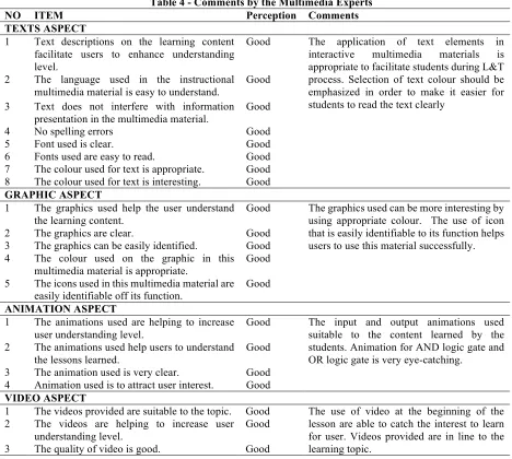 Table 4 - Comments by the Multimedia Experts 