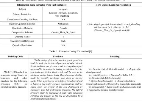 Table 1.  Encoding of part of the International Building Code (IBC 2006) using NLP method (modified from [19]) 
