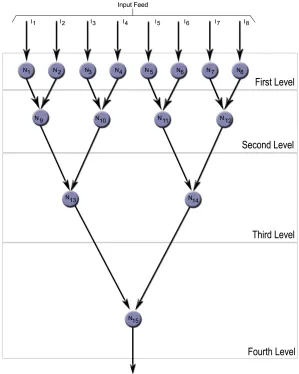 Fig. 4.1. Illustration of the parallel summation algorithm.