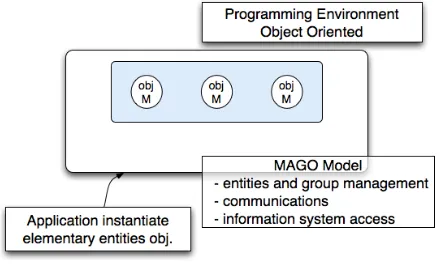 Fig. 4.1.layer is responsible for group communications, events and shared space. Information system gives access and manages persistentbasic communication and system operation support, responsible for connections and management between devices
