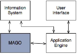 Fig. 5.1. Applications basic modules.
