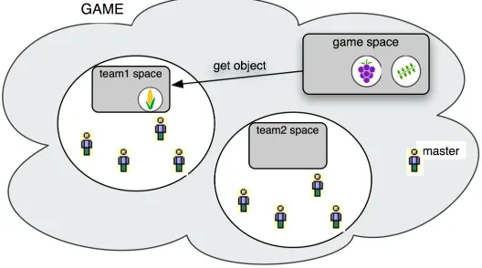 Fig. 5.3. Mobile game scenario