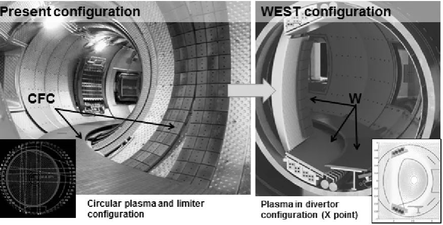 Fig. 1: The ‘WEST’ project is a major update of Tore Supra to address the issues related to tokamak operation with W actively cooled ITER relevant PFCs