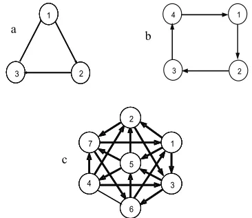 Figure 4: Khodadadi et al 2009
