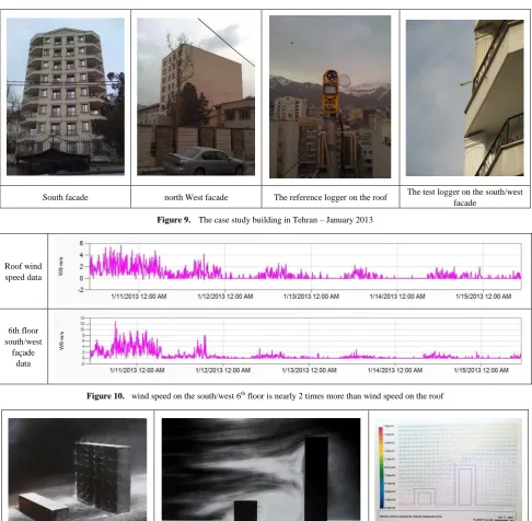 Figure 9.  The case study building in Tehran – January 2013  
