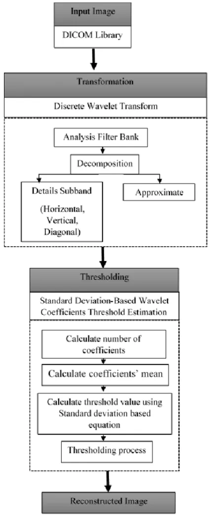 Figure 1: Framework of the proposed method 