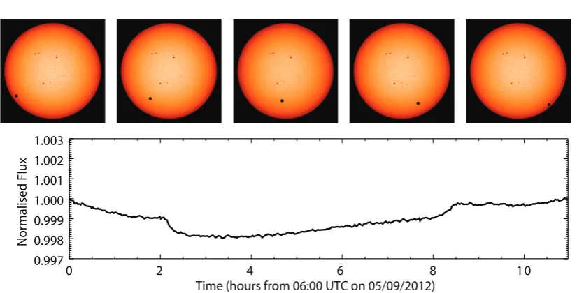 Figure 1.10: Transit of Venus, June 2012. Data from NASA’s SDO.
